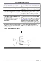 Предварительный просмотр 7 страницы Hach US9001 User Manual