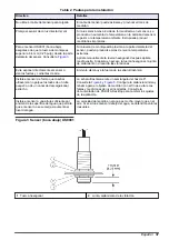 Предварительный просмотр 37 страницы Hach US9001 User Manual