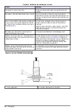 Предварительный просмотр 52 страницы Hach US9001 User Manual