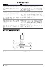 Предварительный просмотр 82 страницы Hach US9001 User Manual