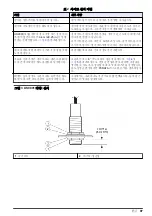 Предварительный просмотр 97 страницы Hach US9001 User Manual