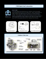 Предварительный просмотр 1 страницы HACKADAY FED3 Quick Start Instructions