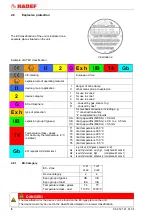 Preview for 8 page of HADEF 14/12-EX Installation, Operating And Maintenance Instruction