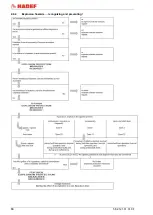 Preview for 10 page of HADEF 14/12-EX Installation, Operating And Maintenance Instruction