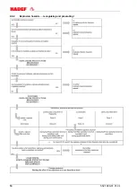 Preview for 10 page of HADEF 16/12-EX Installation, Operating And Maintenance Instructions