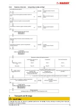 Preview for 9 page of HADEF 19/90-EX Installation, Operating And Maintenance Instruction