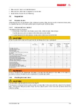 Предварительный просмотр 13 страницы HADEF 24/12 Installation, Operating And Maintenance Instructions