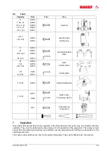 Preview for 17 page of HADEF 29/06AP-EX Installation, Operating And Maintenance Instructions