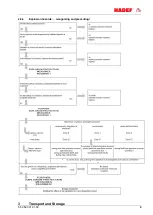 Предварительный просмотр 9 страницы HADEF 32/20EX Installation, Operating And Maintenance Instruction