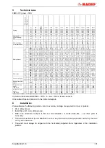 Preview for 11 page of HADEF 46/21E Installation, Operating And Maintenance Instruction