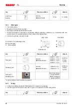 Preview for 32 page of HADEF 70/06 APH Installation, Operating And Maintenance Instructions