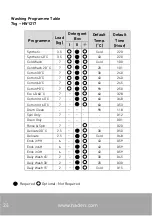 Предварительный просмотр 24 страницы Haden HW1216 Instruction Manual