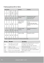 Предварительный просмотр 30 страницы Haden HW1216 Instruction Manual