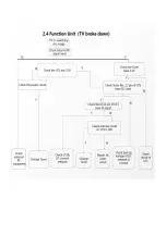 Preview for 30 page of Hadish ZL-50SF6152 Service Manual