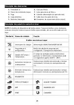 Preview for 21 page of HAEGER AF-D37-003A User Instructions