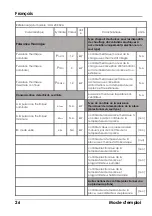 Preview for 28 page of HAEGER Halo 1200 Plus User Instructions