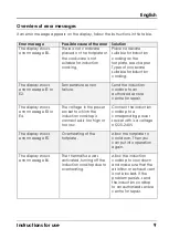 Preview for 11 page of HAEGER HP-IND.002A User Instructions