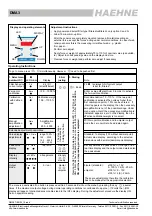 Preview for 2 page of Haehne DMA3 Technical Information