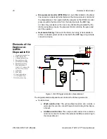 Preview for 20 page of Haemonetics ACP 215 Service Manual