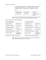 Preview for 115 page of Haemonetics ACP 215 Service Manual