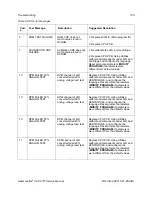 Preview for 155 page of Haemonetics ACP 215 Service Manual