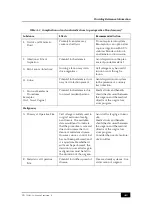 Preview for 143 page of Haemonetics Cell Saver 5+ Operation Manual