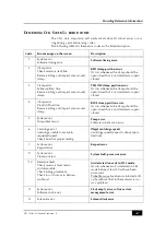 Preview for 145 page of Haemonetics Cell Saver 5+ Operation Manual