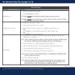 Preview for 20 page of Haemonetics Cell Saver Elite+ Quick Reference Manual