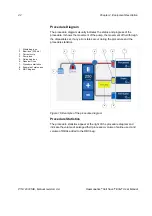 Preview for 42 page of Haemonetics Cell Saver Elite User Manual