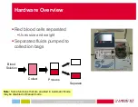 Preview for 7 page of Haemonetics Cell Saver Manual