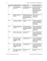 Preview for 85 page of Haemonetics TEG 6s User Manual