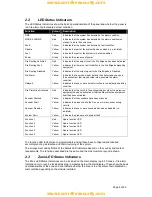 Preview for 9 page of Haes ELAN HS-5100 User Manual