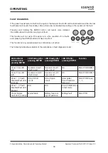 Preview for 32 page of Haes Esento Eclipse ECL-2 Installation, Commissioning & Operating  Manual