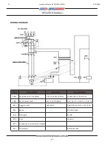 Предварительный просмотр 27 страницы Hafco Metalmaster ALU-350A Operation Manual