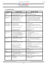 Preview for 24 page of Hafco Metalmaster HM-46B Operation Manual