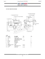 Предварительный просмотр 46 страницы Hafco BM-23A Operation Manual