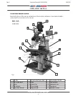 Preview for 5 page of Hafco BM-53VE Operation Manual