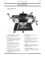 Preview for 10 page of Hafco BM-53VE Operation Manual