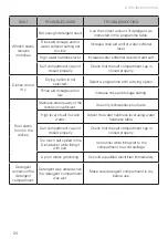 Preview for 28 page of Häfele 533.23.310 Instruction Manual