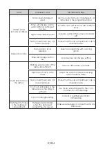 Предварительный просмотр 27 страницы Häfele 533.23.320 User Manual