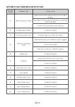 Предварительный просмотр 28 страницы Häfele 533.23.320 User Manual