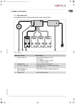 Preview for 7 page of Häfele FT 200 Operating Instructions Manual