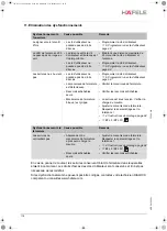 Preview for 116 page of Häfele FT 200 Operating Instructions Manual