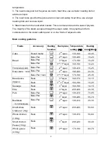 Preview for 19 page of Häfele HBO-AK100-5M User Manual