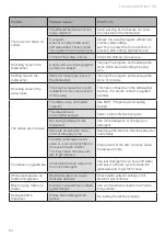 Preview for 24 page of Häfele HDW-FI60AB Instruction Manual