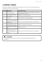 Preview for 43 page of Häfele HDW-FI60AB Instruction Manual