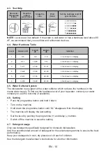 Preview for 14 page of Häfele HDW-HI60C User Manual