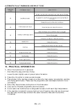 Preview for 25 page of Häfele HDW-HI60C User Manual