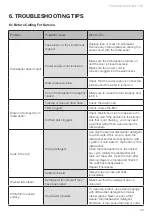 Preview for 23 page of Häfele HDW-SI60AB Instruction Manual