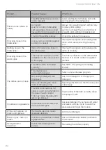 Preview for 24 page of Häfele HDW-SI60AB Instruction Manual